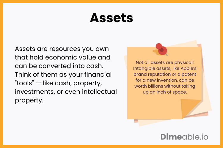 What Are Assets?